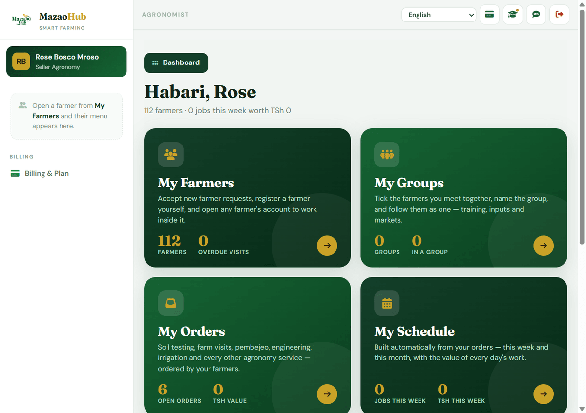 Dashboard — real MazaoHub ERP screen