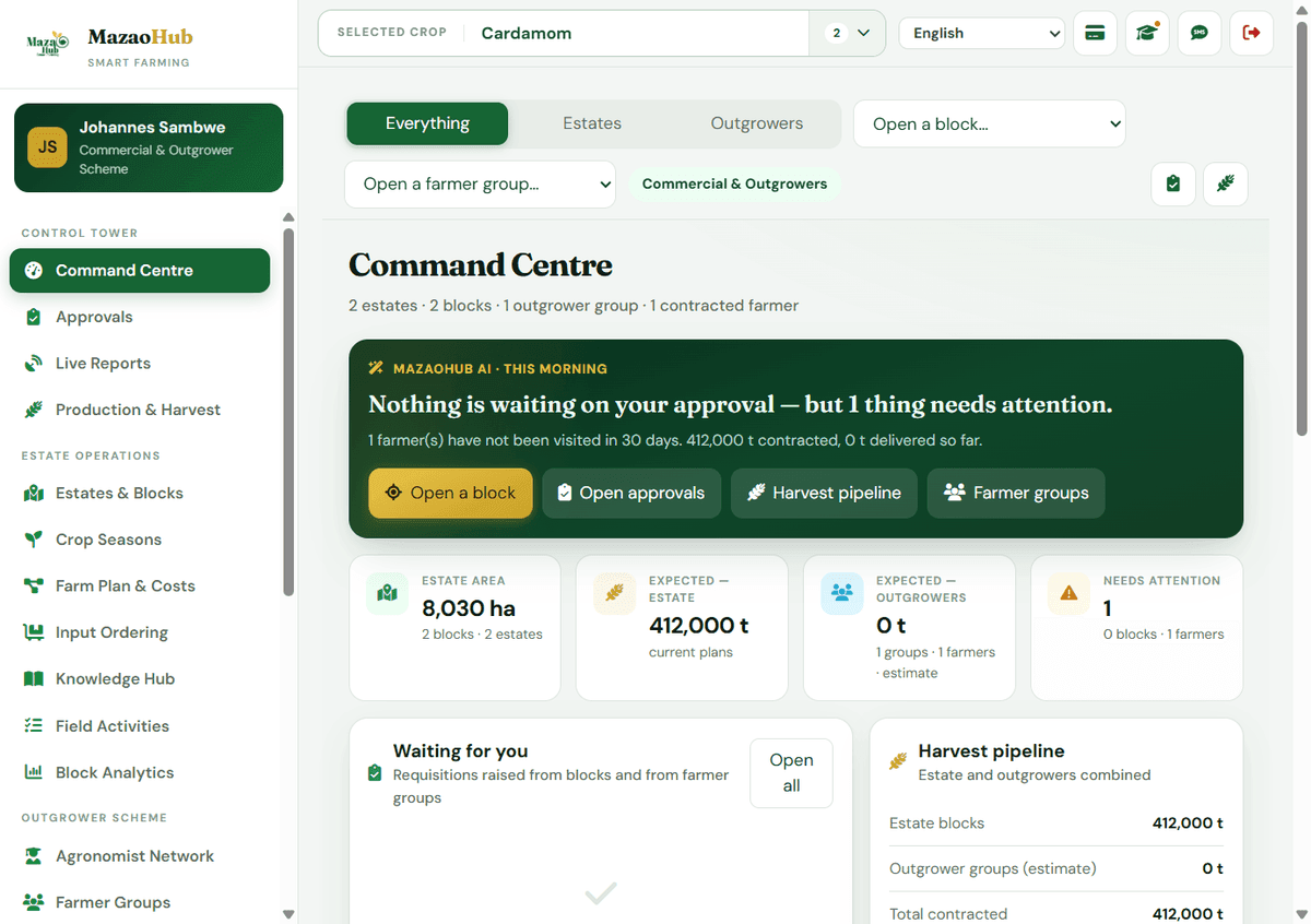Command Centre — real MazaoHub ERP screen